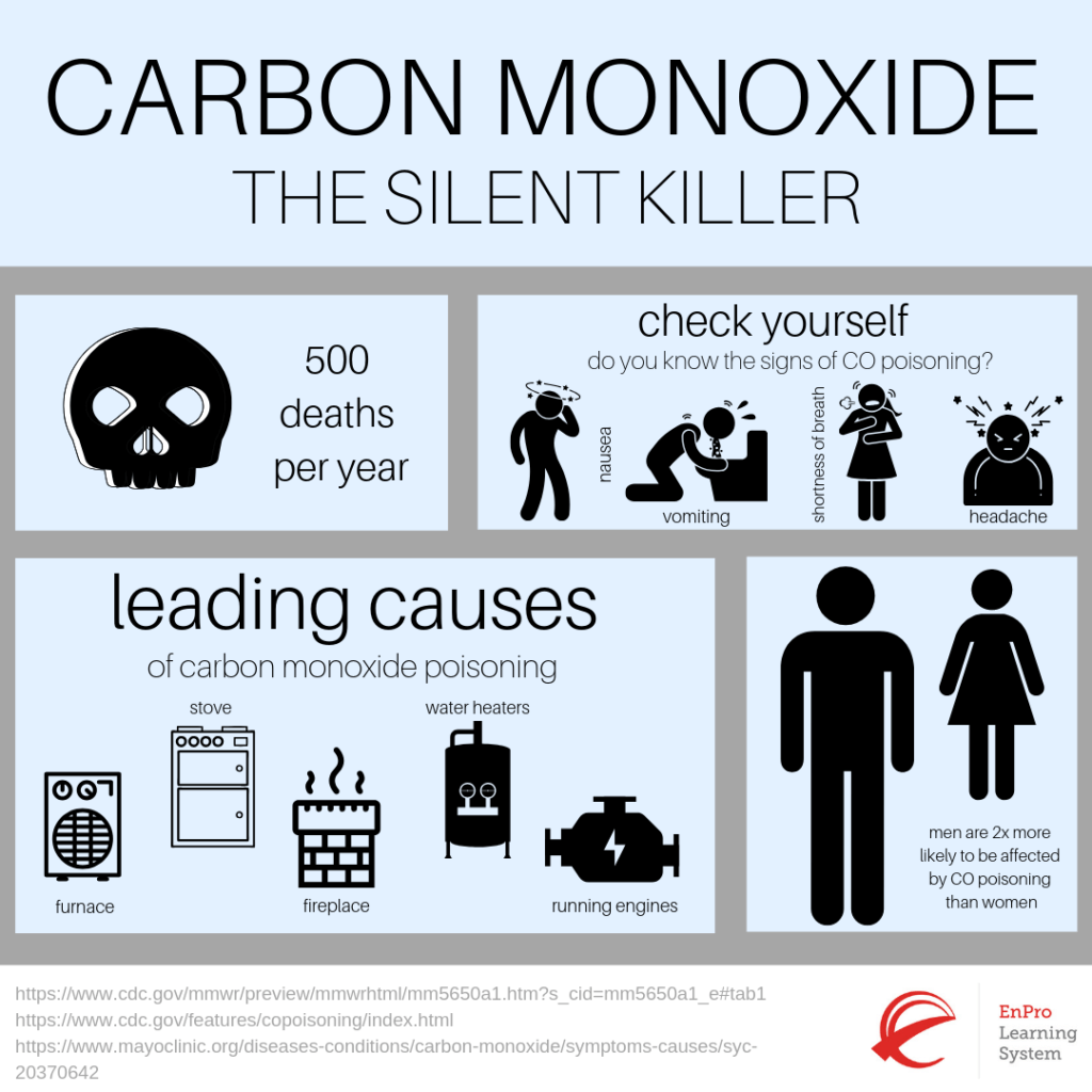 Can Electric Heaters Cause Carbon Monoxide Poisoning? ValidHouse