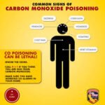Can You Get Carbon Monoxide From a Propane Heater
