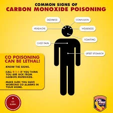 Can You Get Carbon Monoxide From a Propane Heater