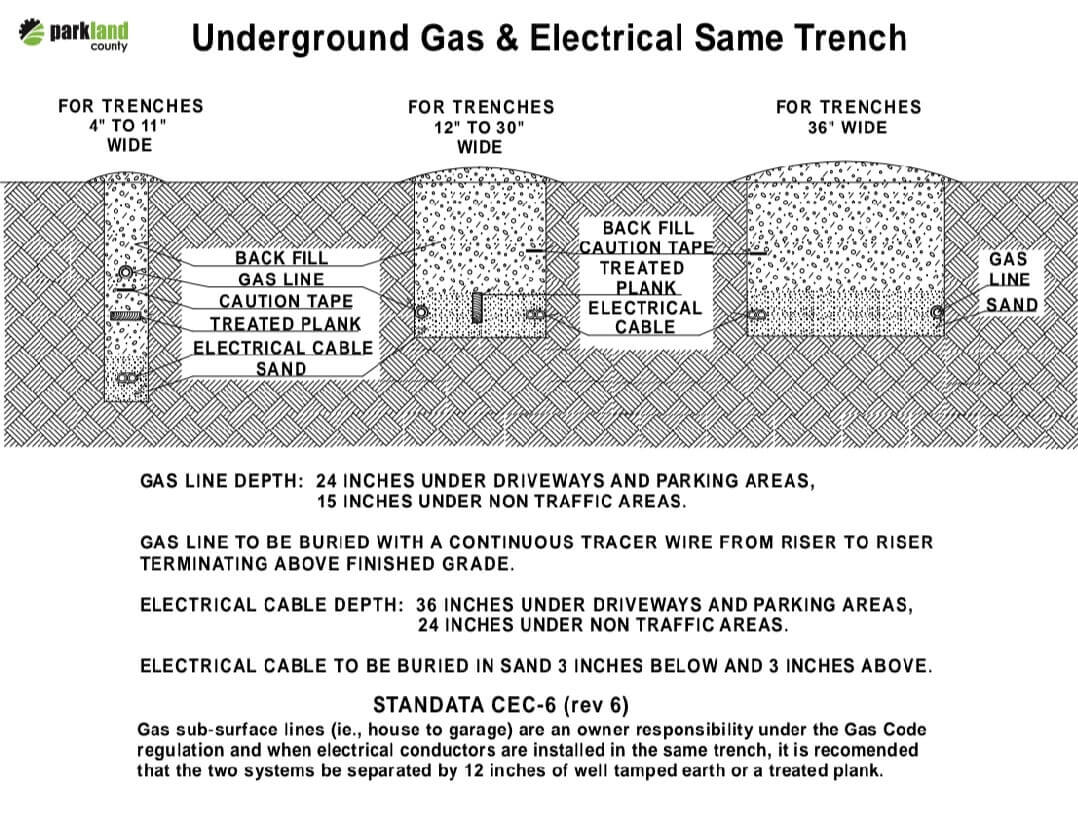 How Deep to Bury Gas Line? (For All States) ValidHouse